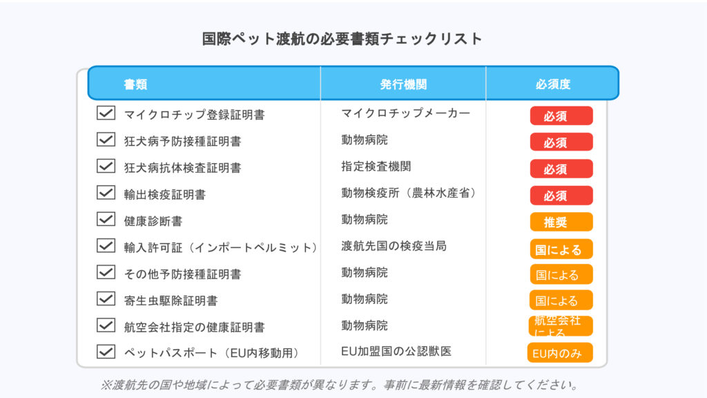 国際ペット渡航の必要書類チェックリスト