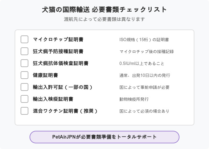 ペットとの海外渡航 必要書類チェックリスト